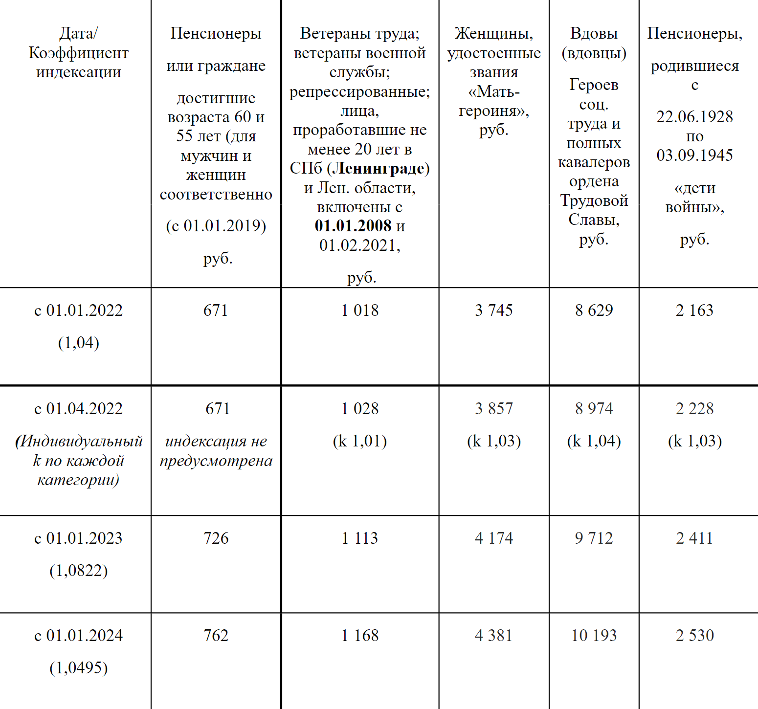 Городской информационно-расчетный центр публикует на сайте информацию обо всех городских денежных выплатах льготникам. Источник: iss.ktsz.spb.ru