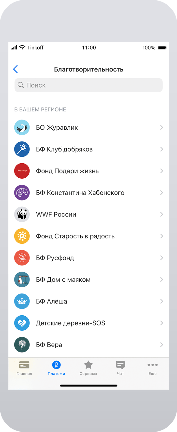 В списке есть большинство крупных федеральных фондов, а также много региональных. Список постоянно пополняется