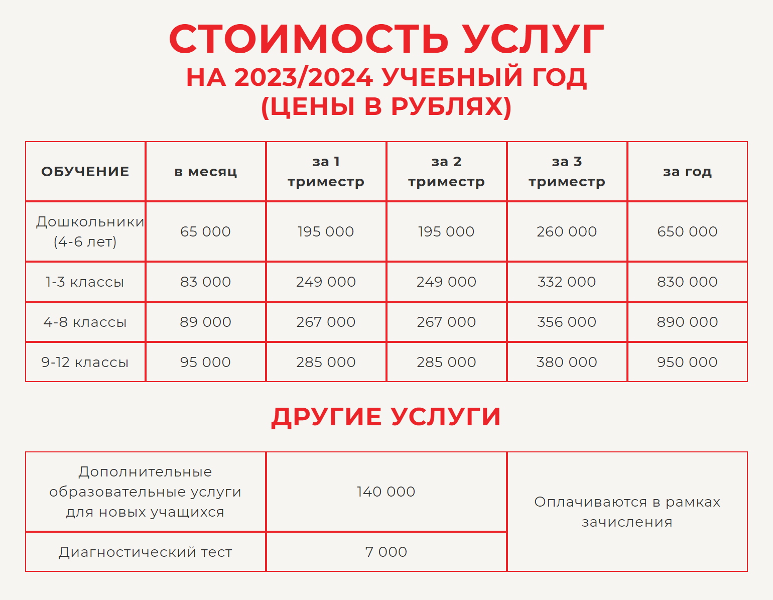 Чем старше ребенок, тем дороже обучение в онлайн-школе. Это тарифы в школе, где мы учимся