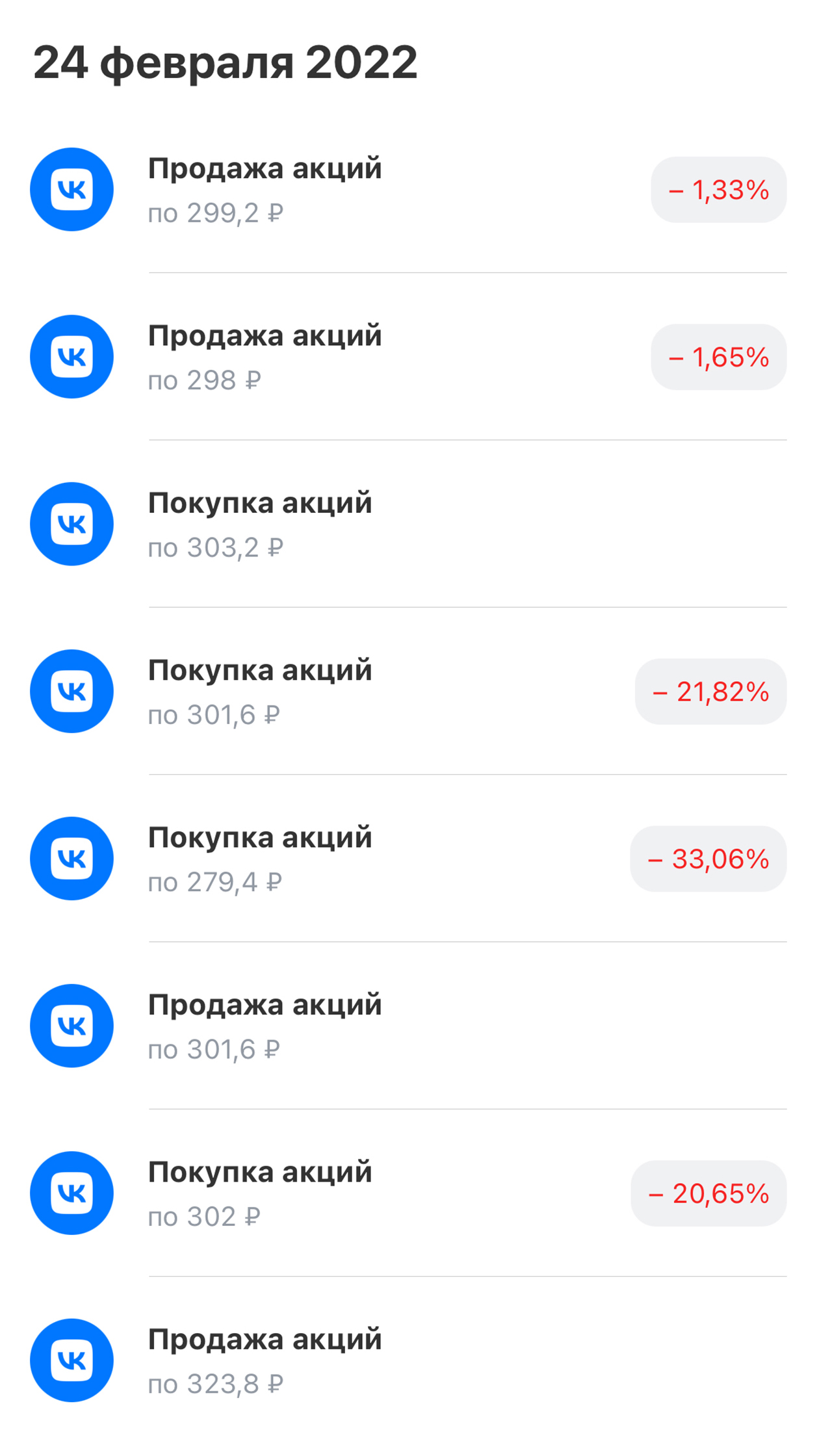 Моя торговля акциями «Вконтакте»