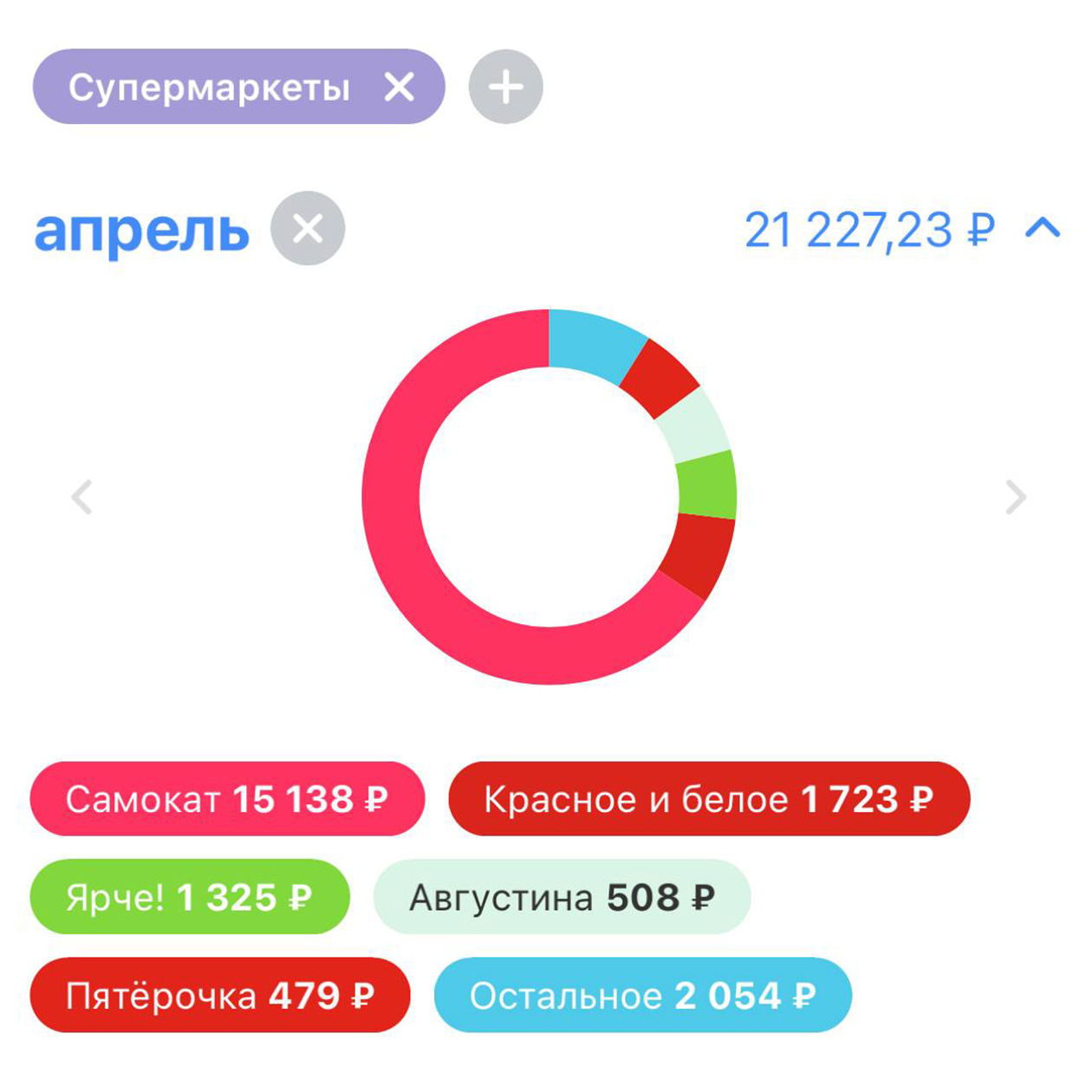 За продукты у нас теперь отвечает сестра, до ее приезда я тратил по 20 000 ₽ в месяц