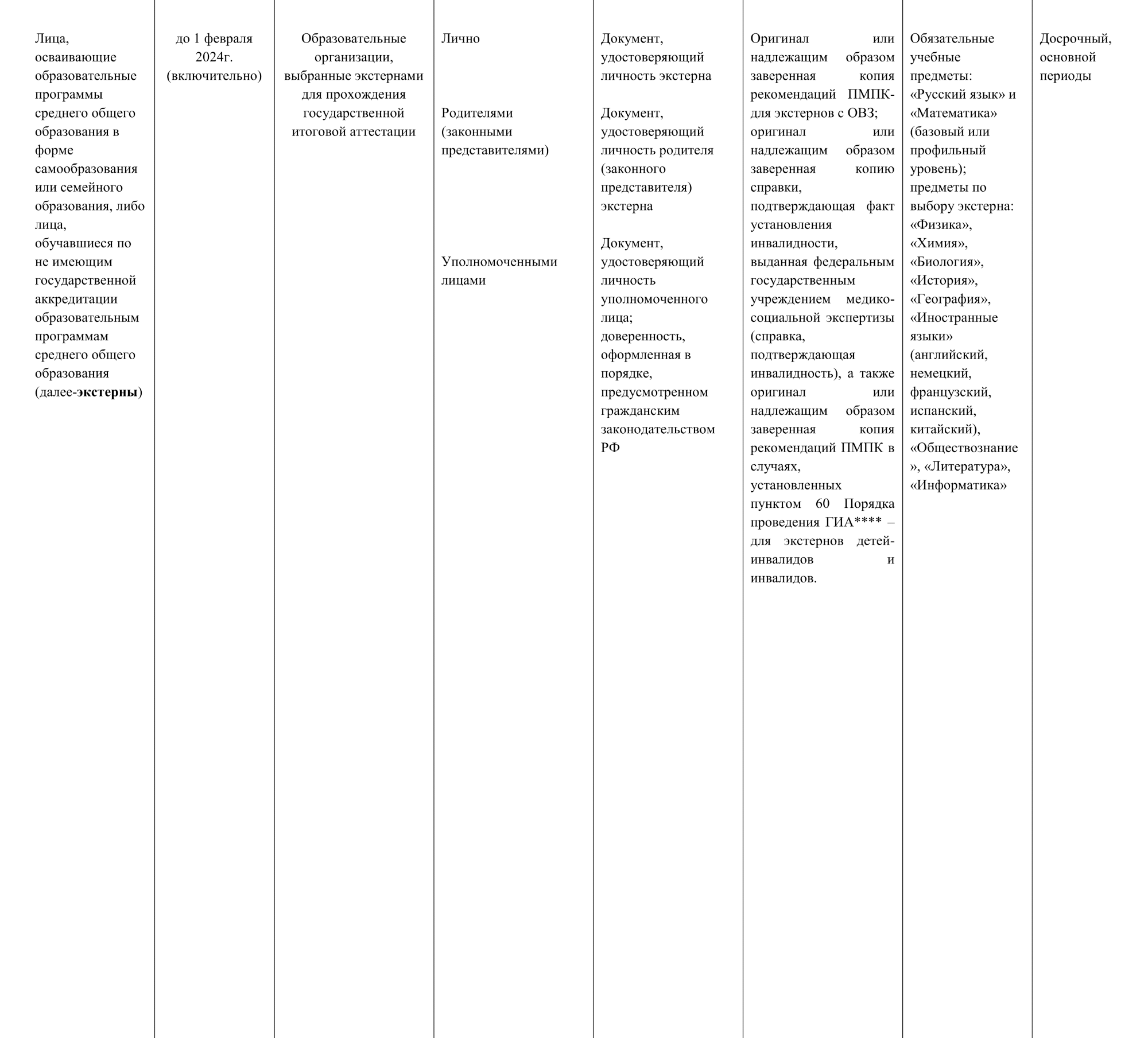 Объявления о сроках и местах подачи заявлений об участии в ЕГЭ-2024 в Рязанской области. Источник: tyrnovo.gosuslugi.ru