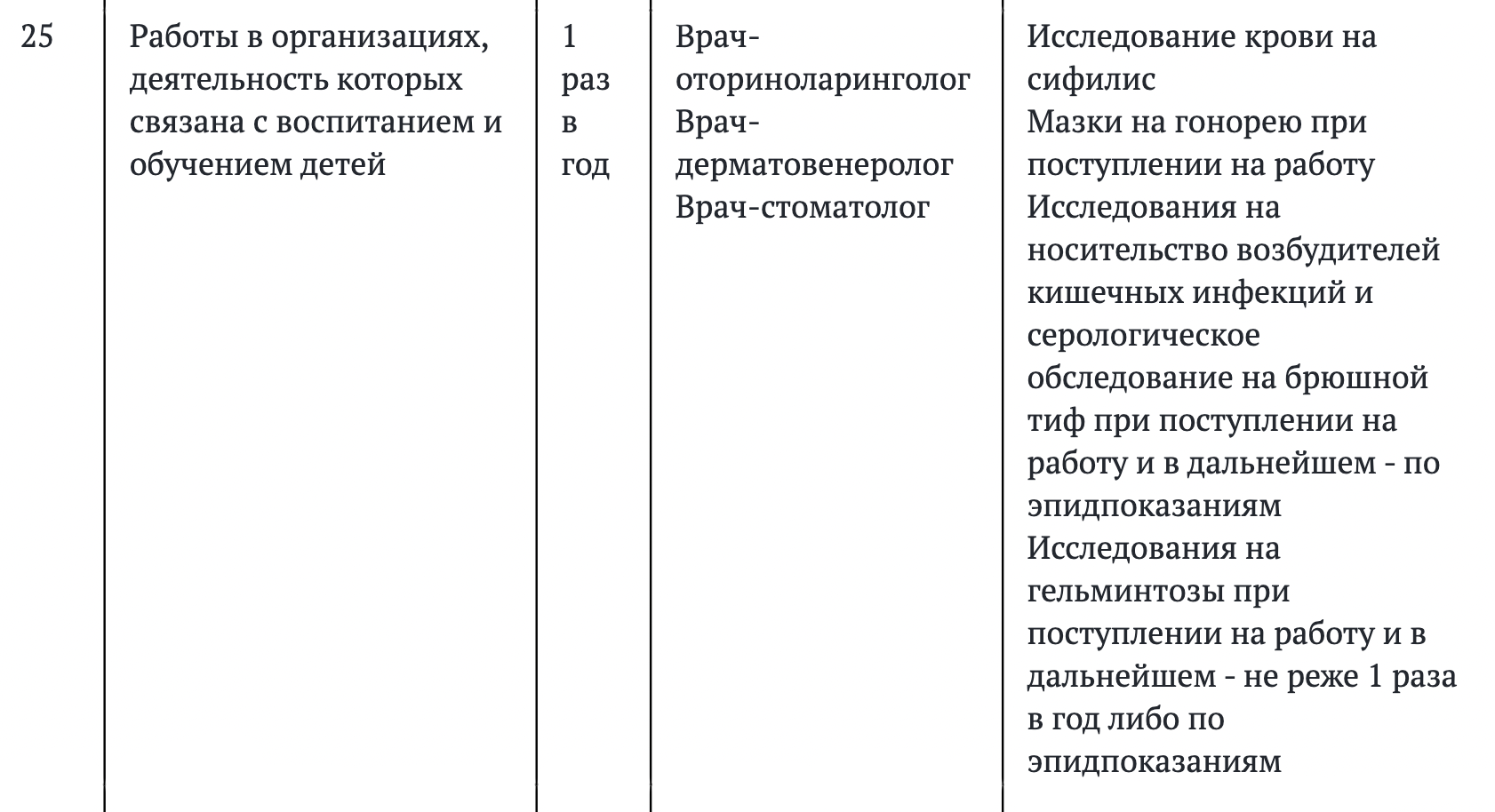 Тем, кто хочет быть учителем, психологом-педагогом или логопедом, кроме справки 086у понадобится еще заключение стоматолога и дерматовенеролога, а также анализ крови на сифилис. Источник: ivo.garant.ru