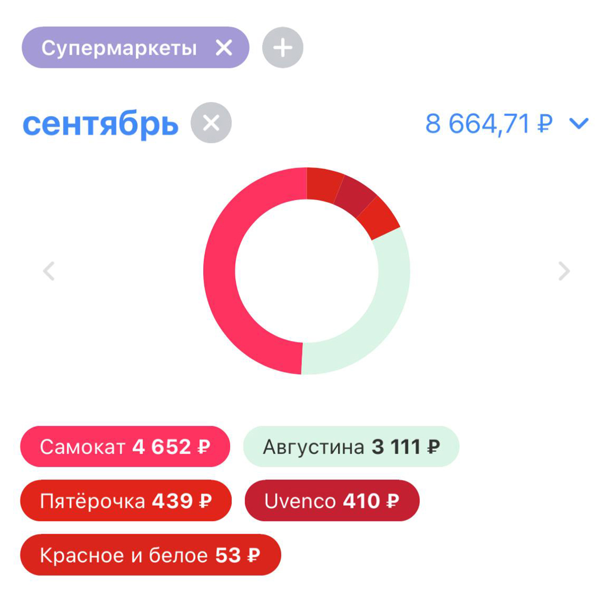 За продукты у нас теперь отвечает сестра, до ее приезда я тратил по 20 000 ₽ в месяц