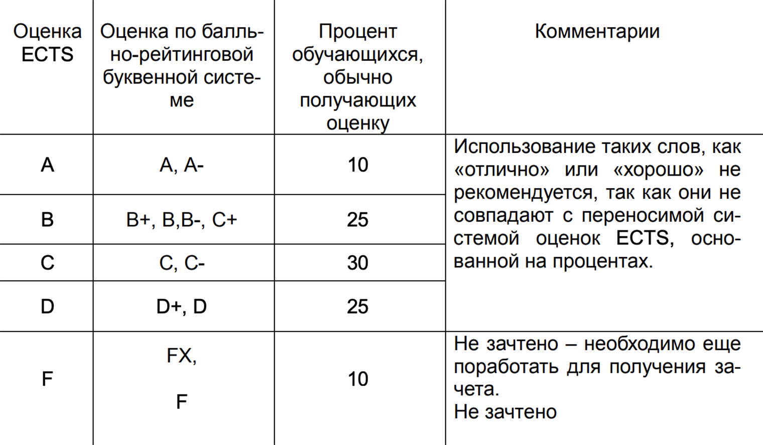 Всю информацию об учебном процессе можно найти в академической политике вуза