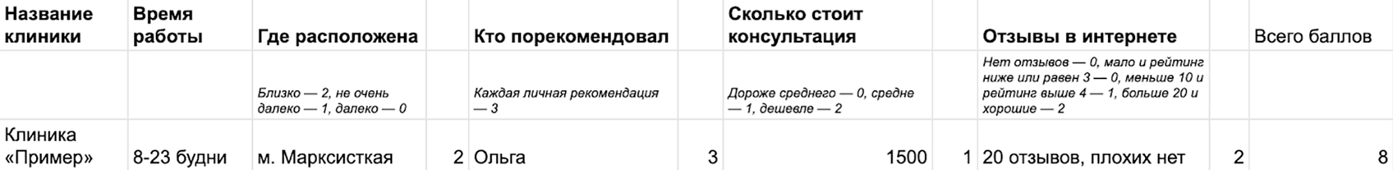 Заполнять таблицу можно, например, вот так