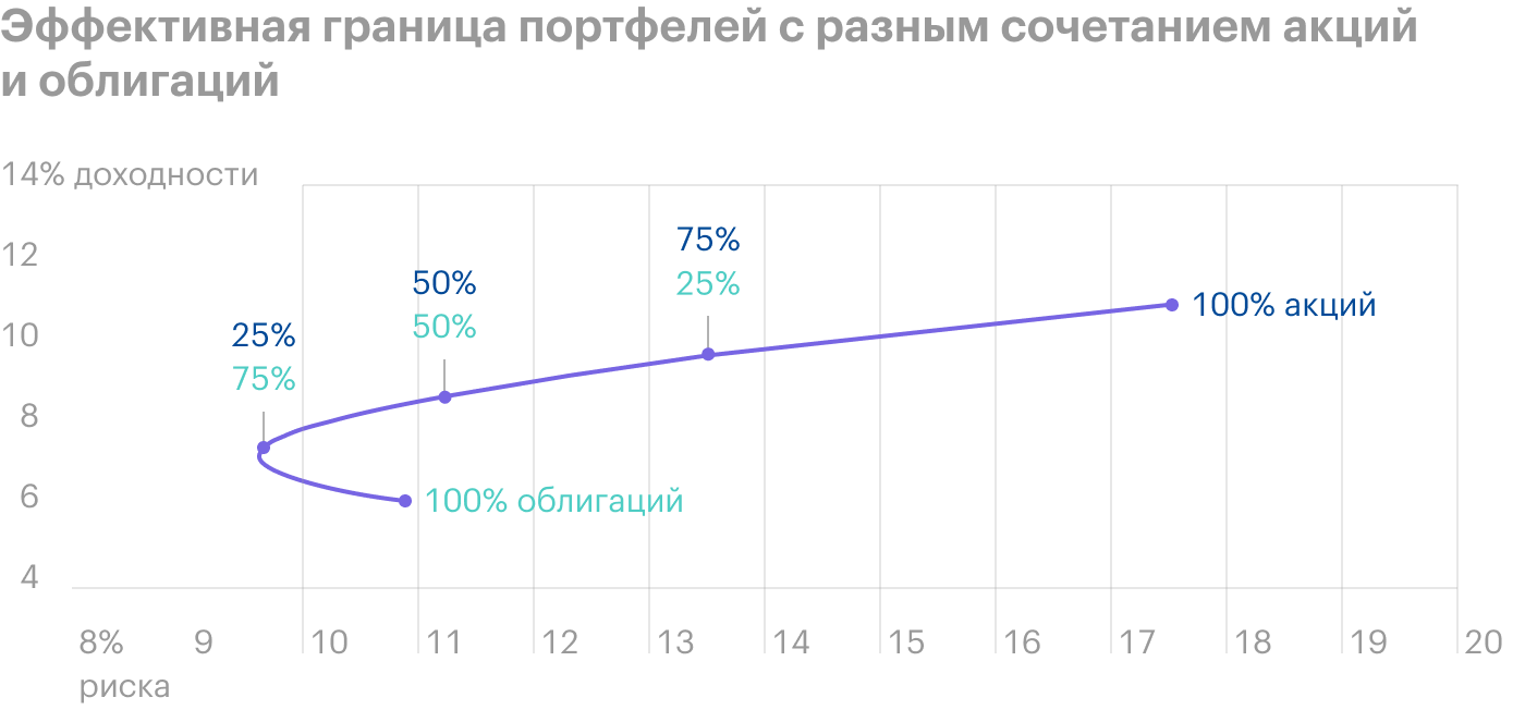 Источник: Young Research and Publishing Inc.