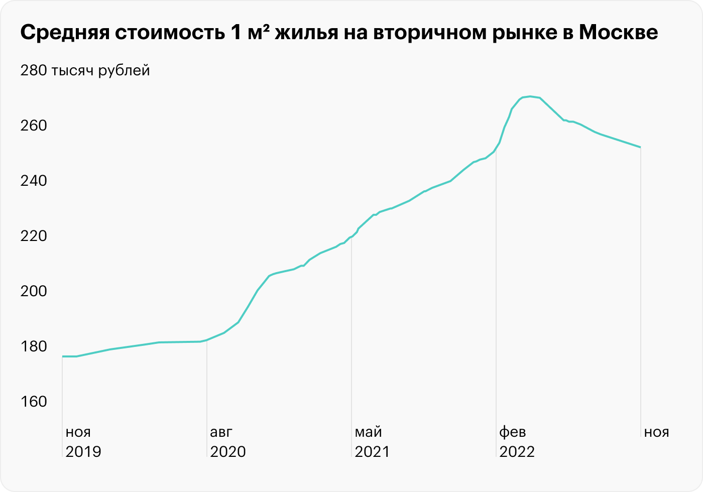 Источник: ИРН