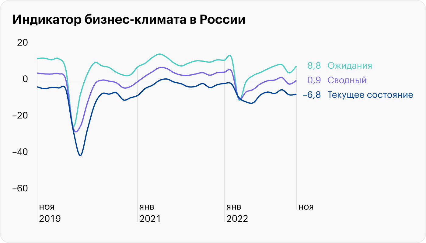 Источник: Банк России