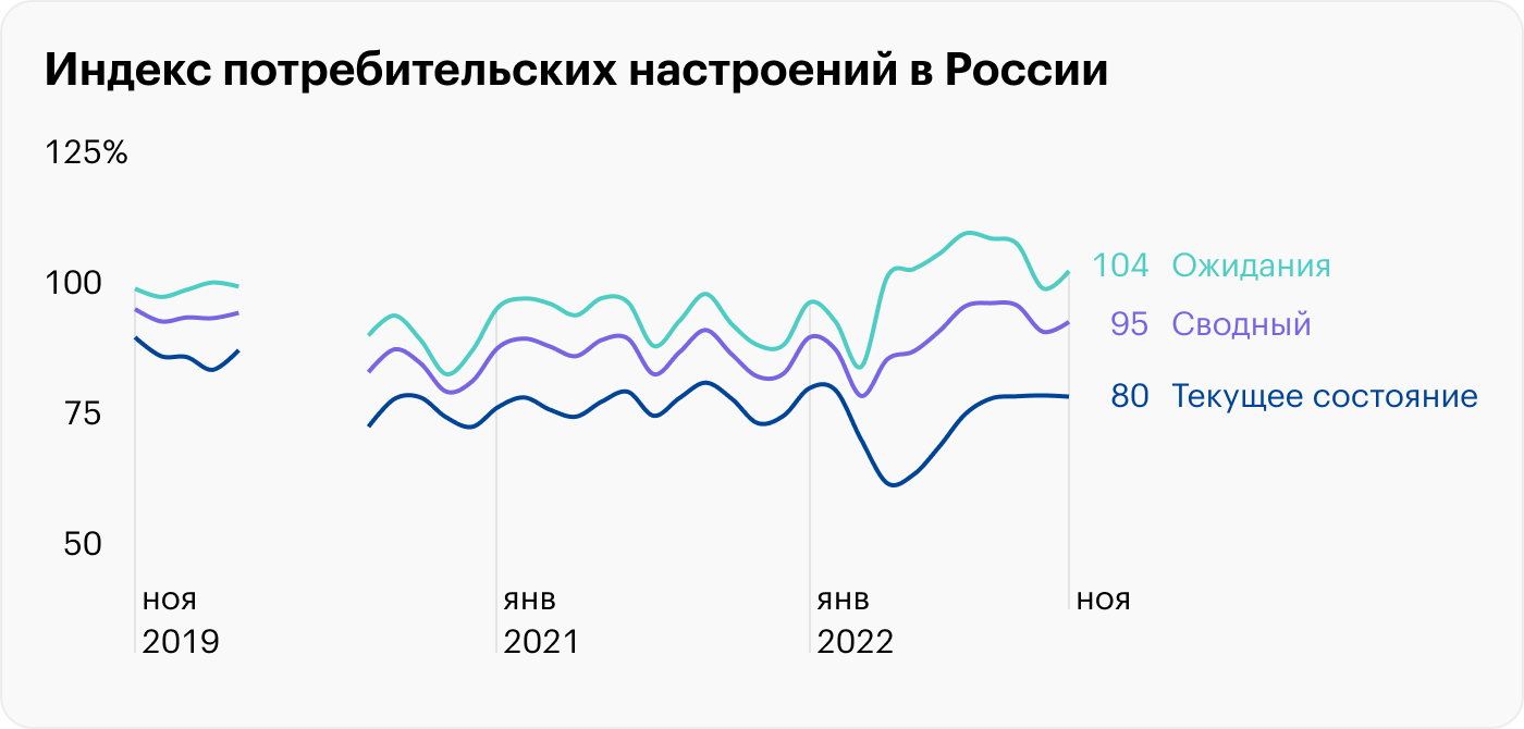 Источник: Банк России