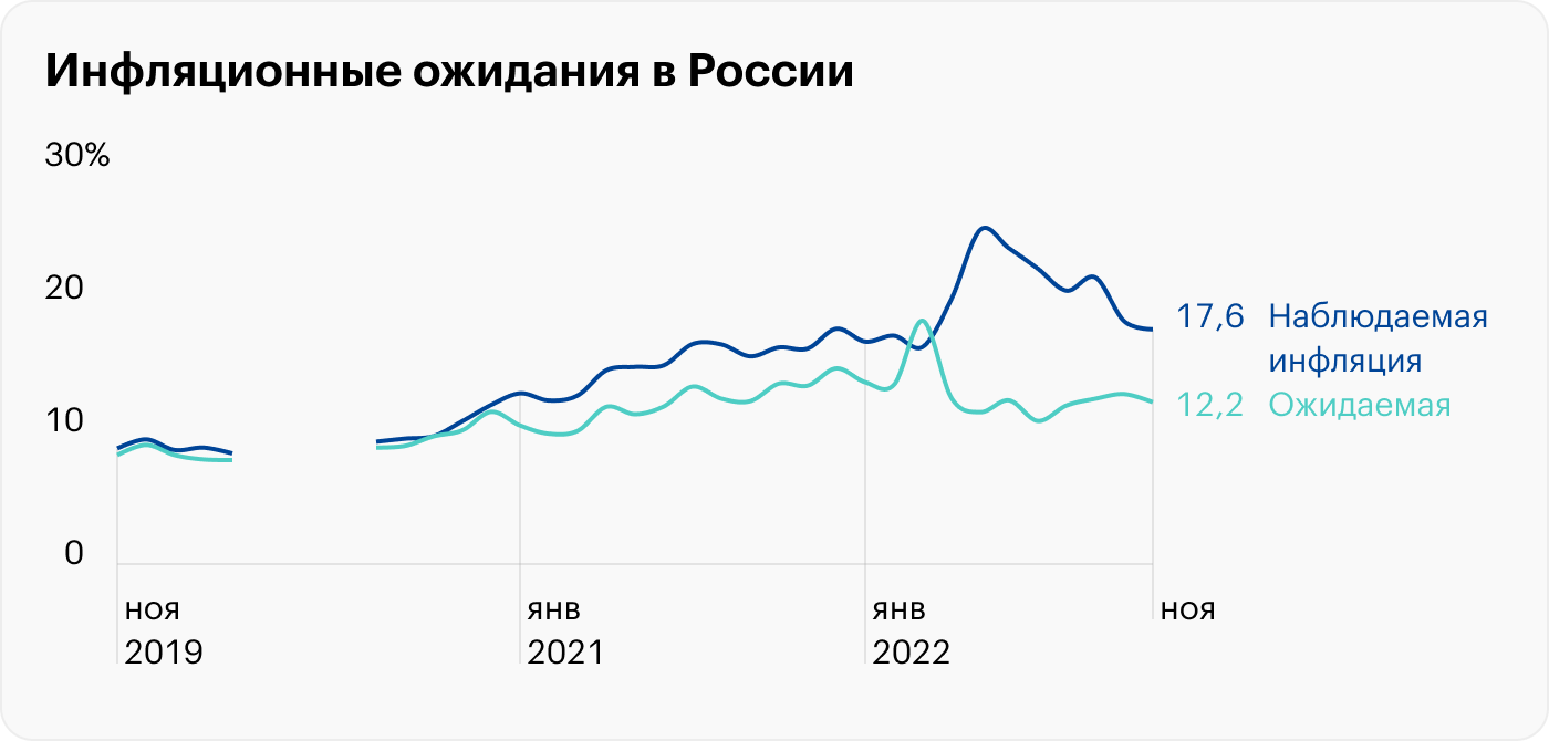 Источник: Банк России