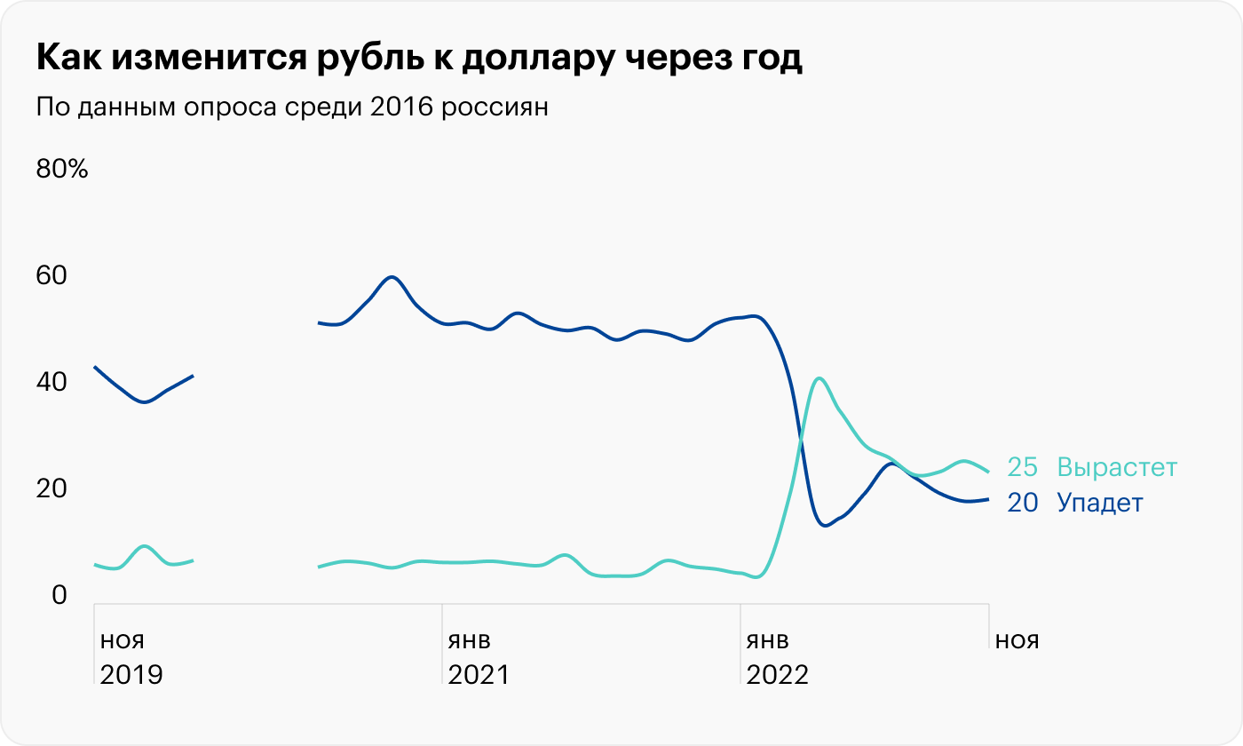 Источник: Банк России