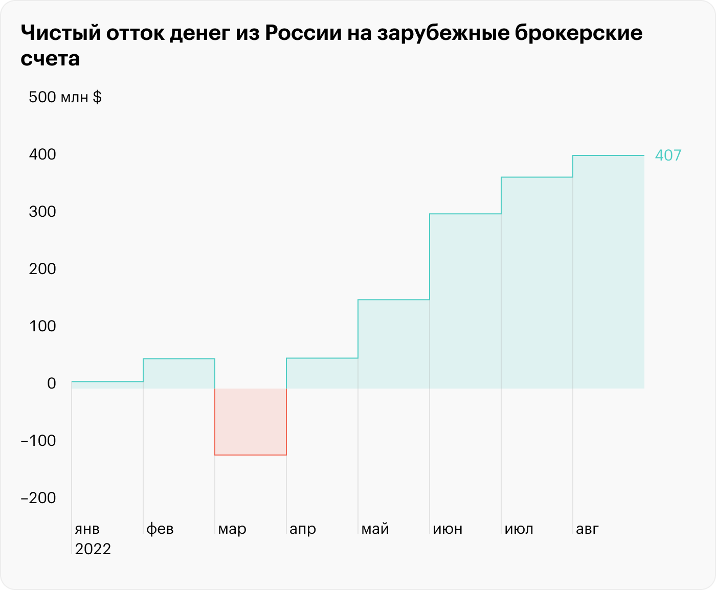 Источник: Банк России