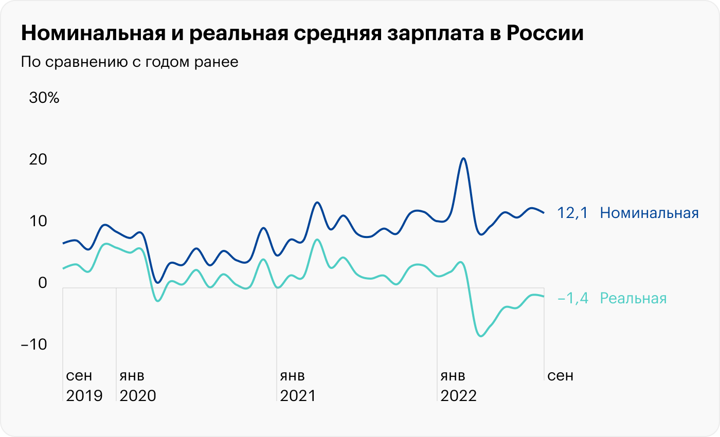 Источник: Росстат