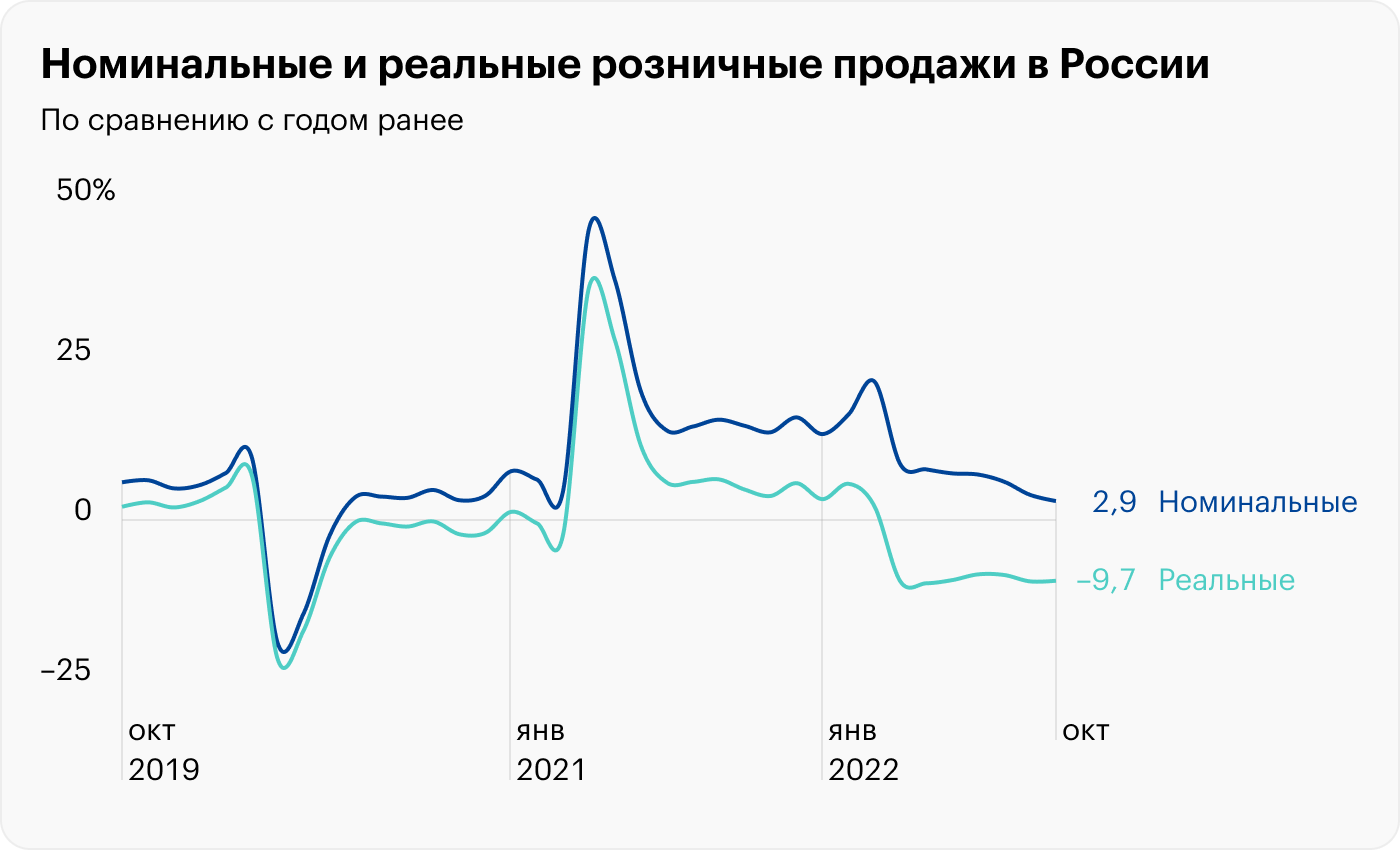 Источник: Росстат