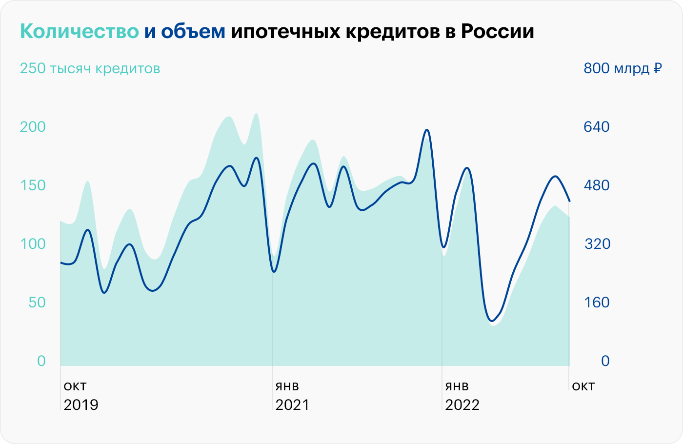 Источник: Банк России