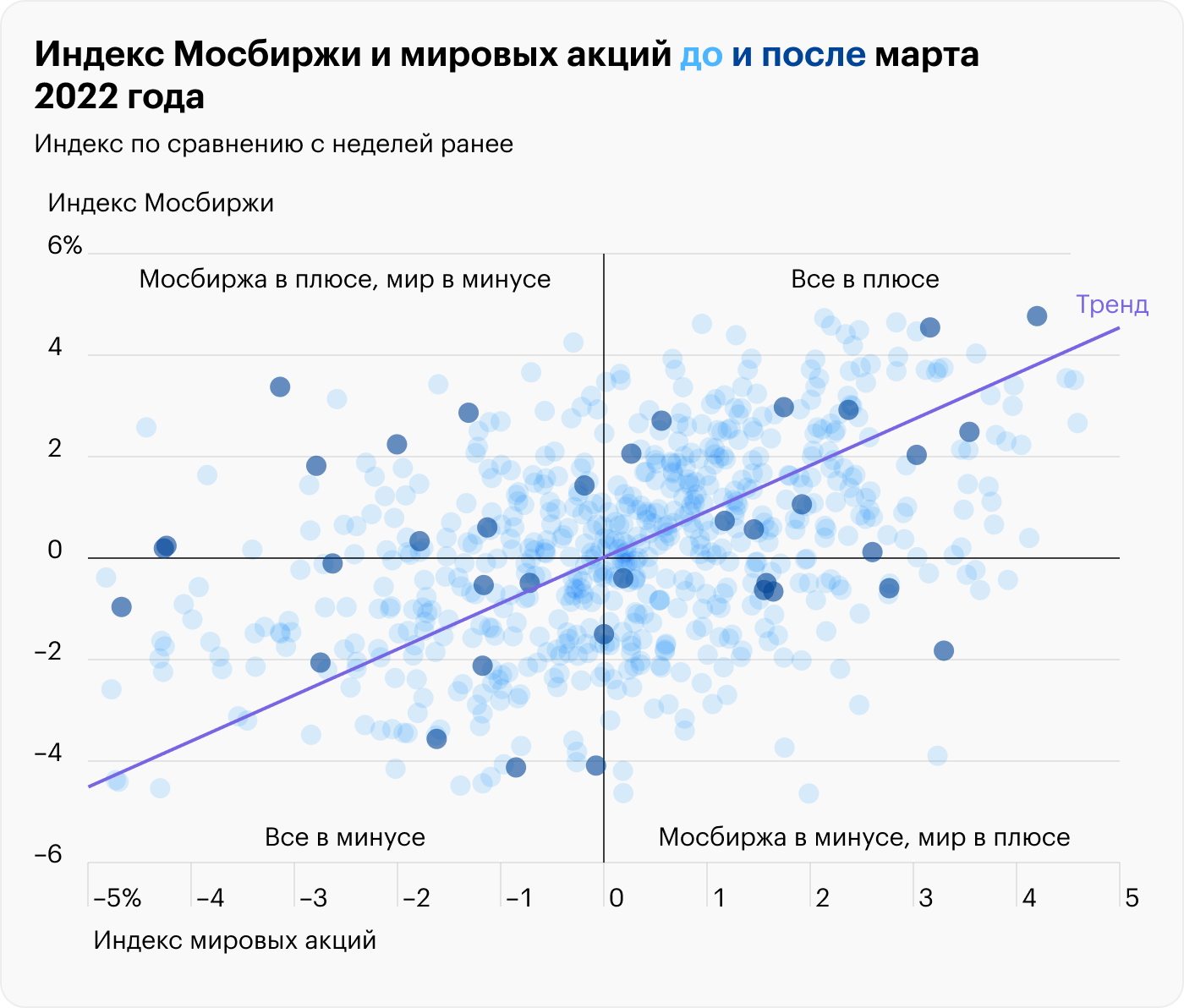 Источник: TradingView, расчеты автора