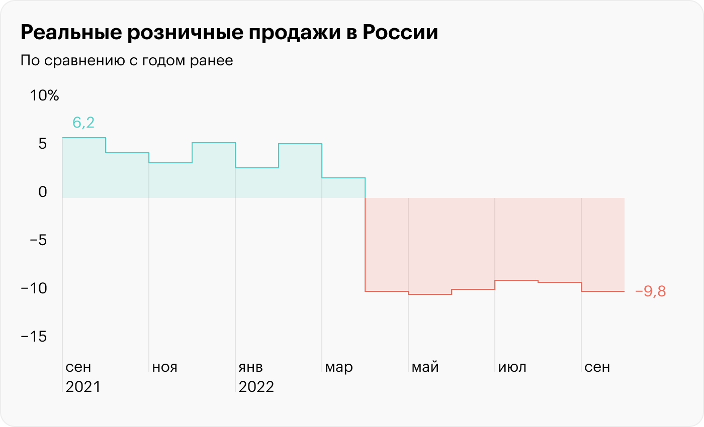 Источник: Росстат