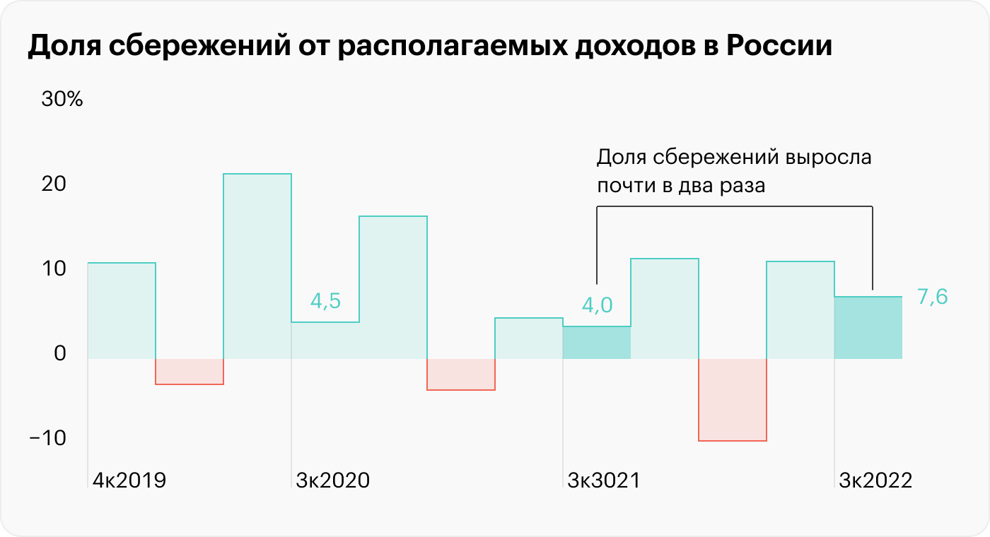 Источник: Росстат