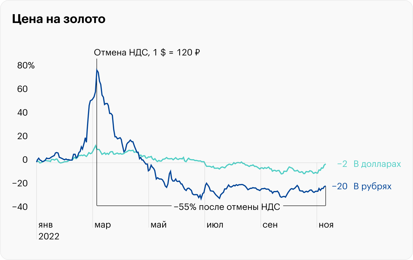 Источник: TradingView