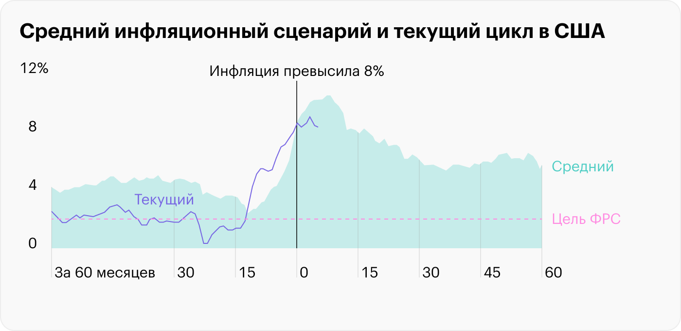 Источник: Bloomberg