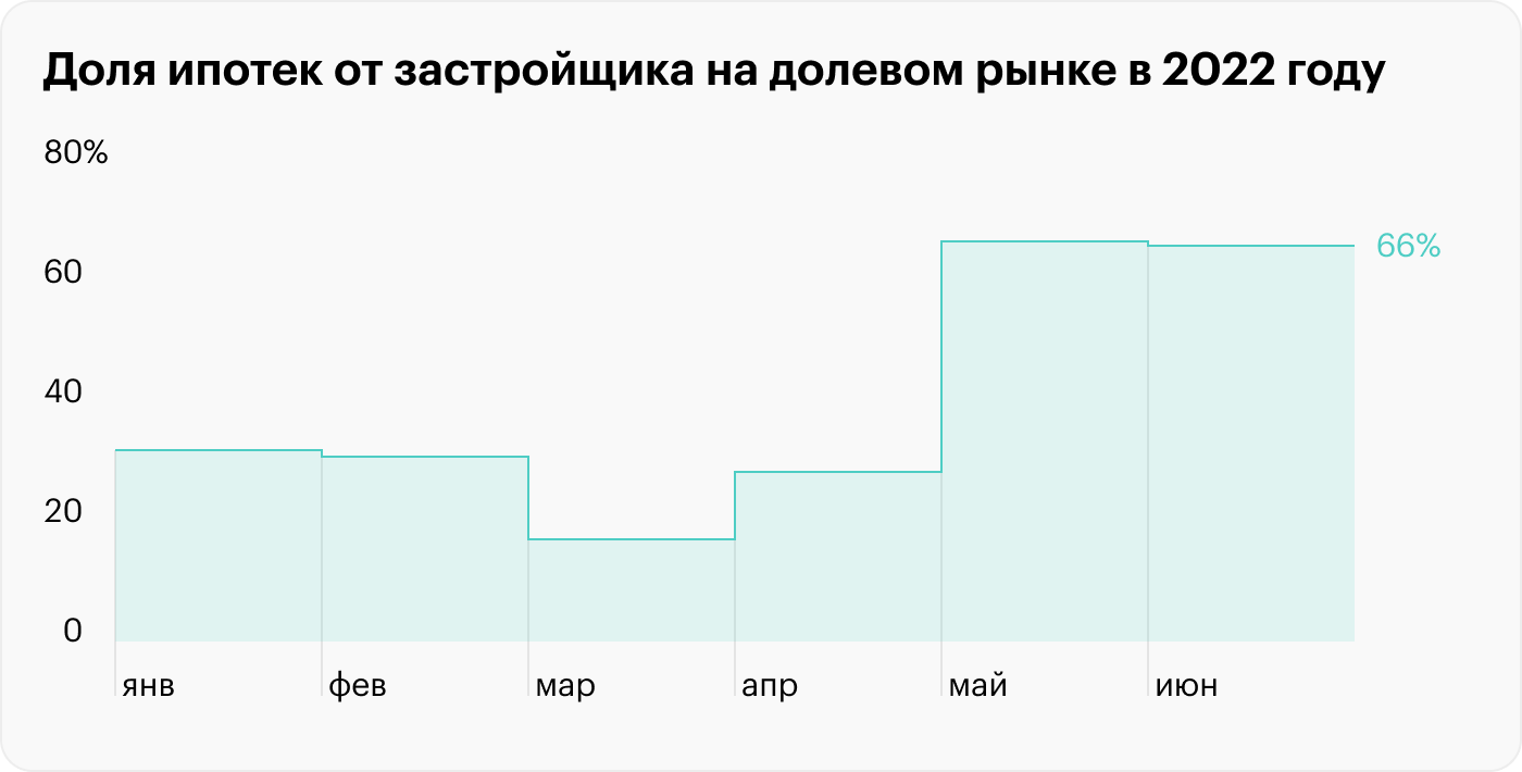 Источник: Банк России