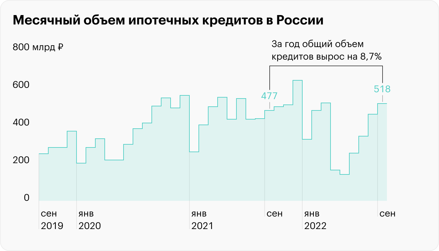 Источник: Банк России