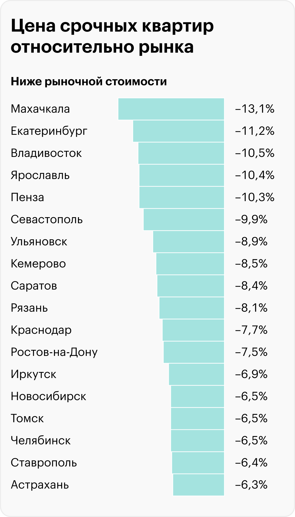 Источник: «Циан»