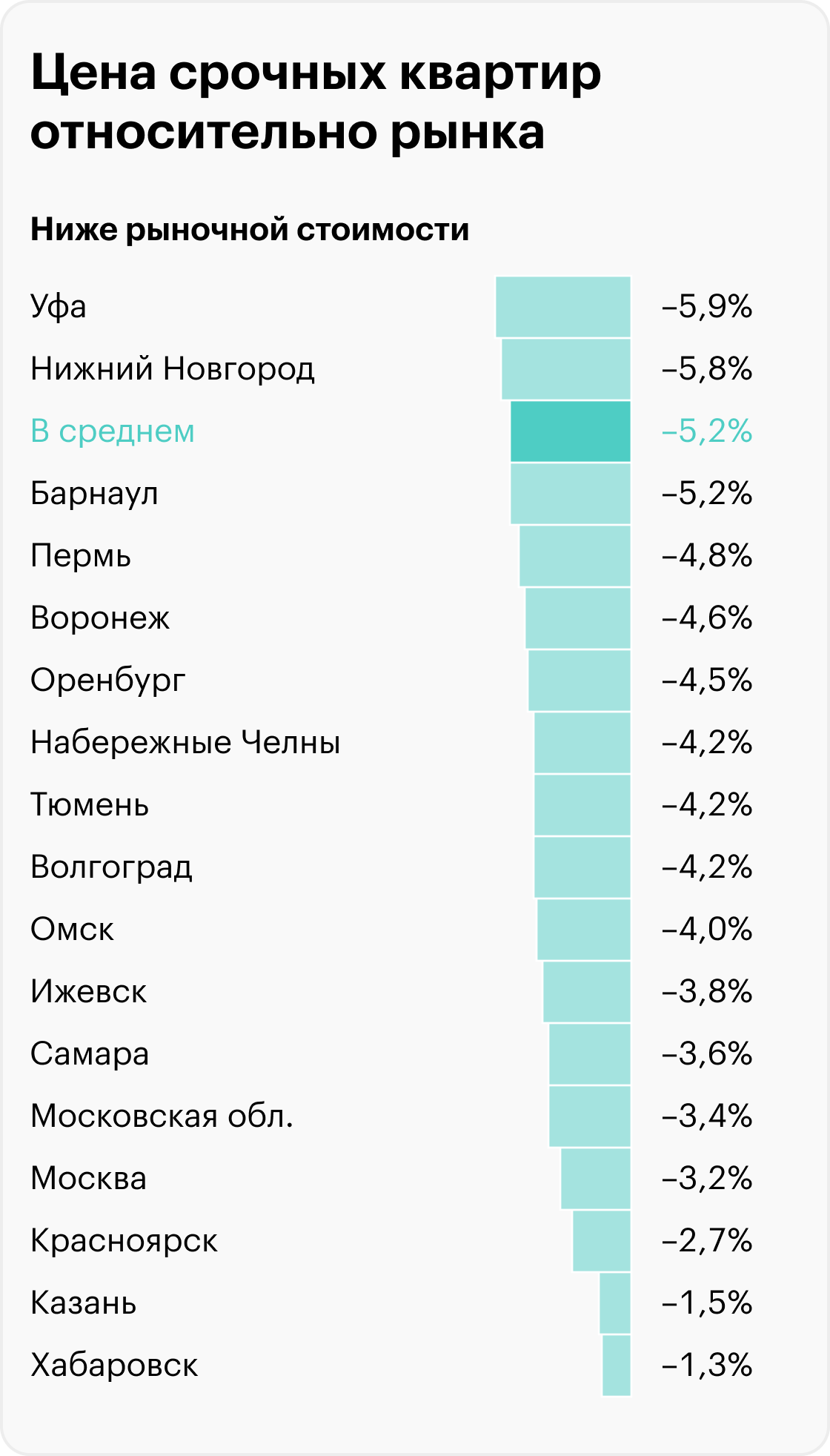 Источник: «Циан»