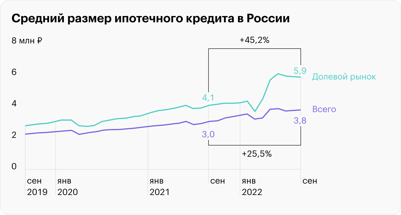 Источник: Банк России