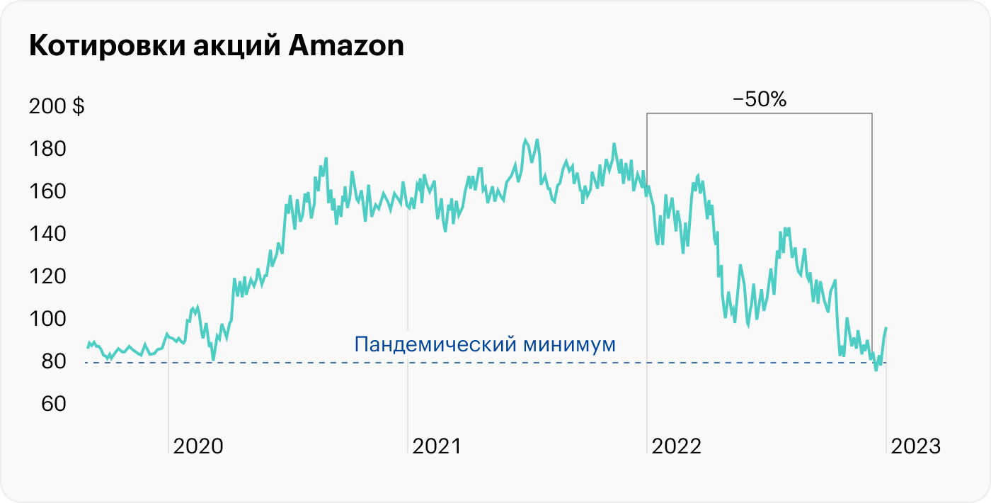 Источник: TradingView, Bespoke