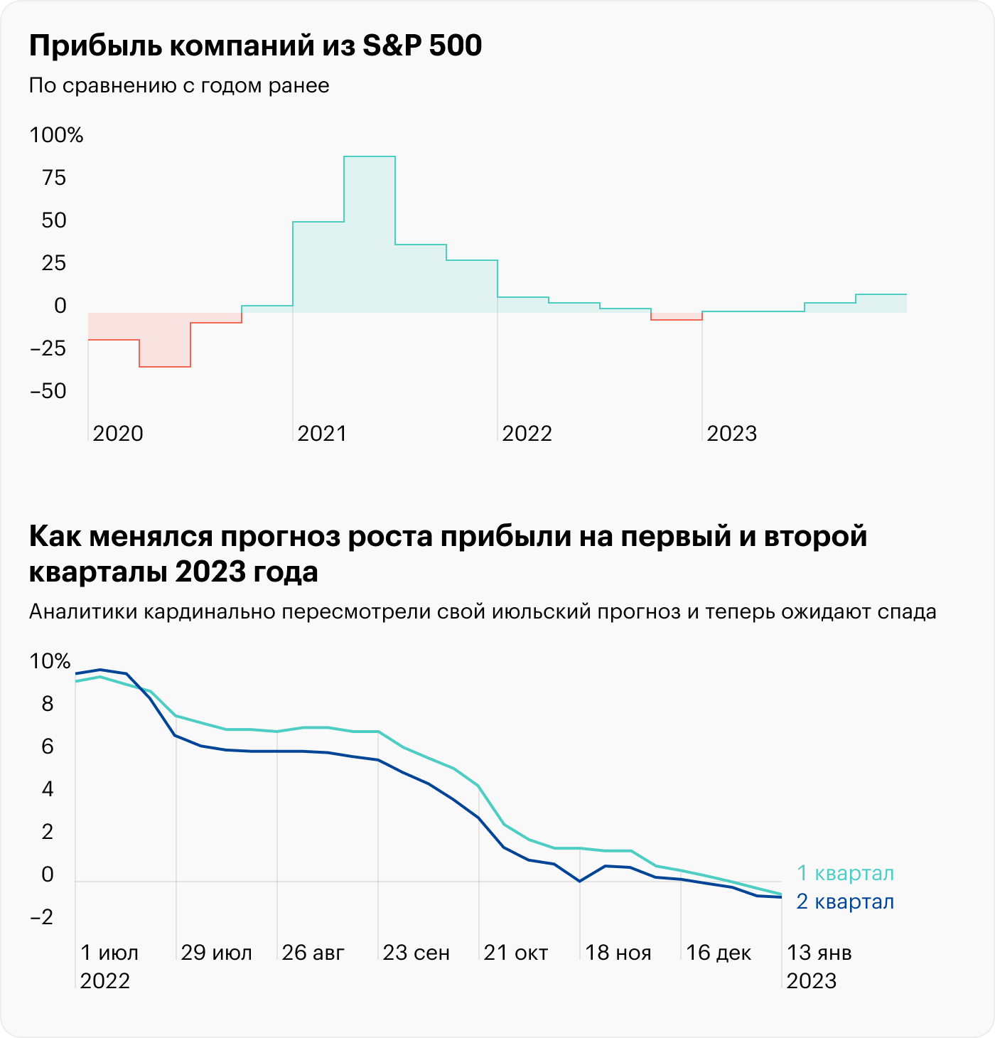 Источник: FactSet