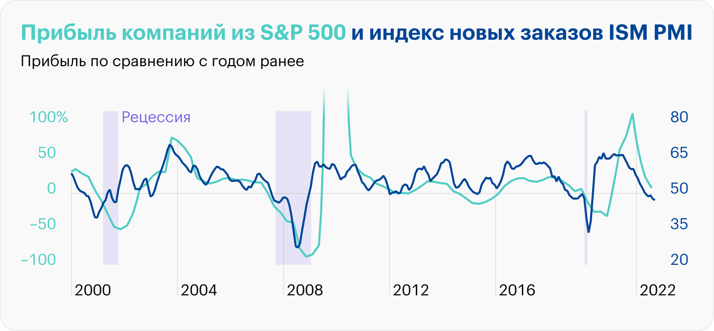 Источник: Robert Shiller, Trading Economics, расчеты автора