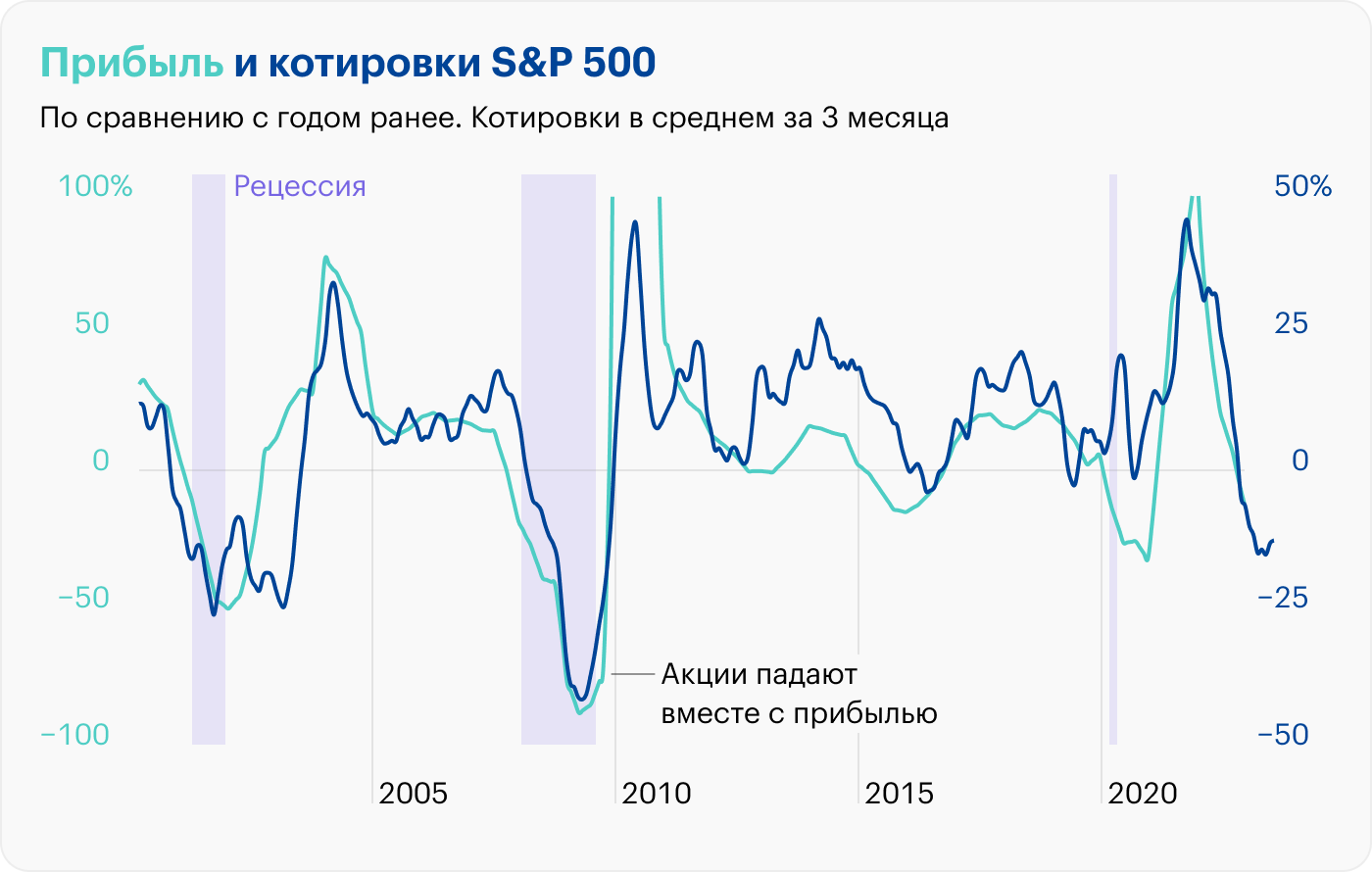 Источник: Robert Shiller, TradingView, расчеты автора