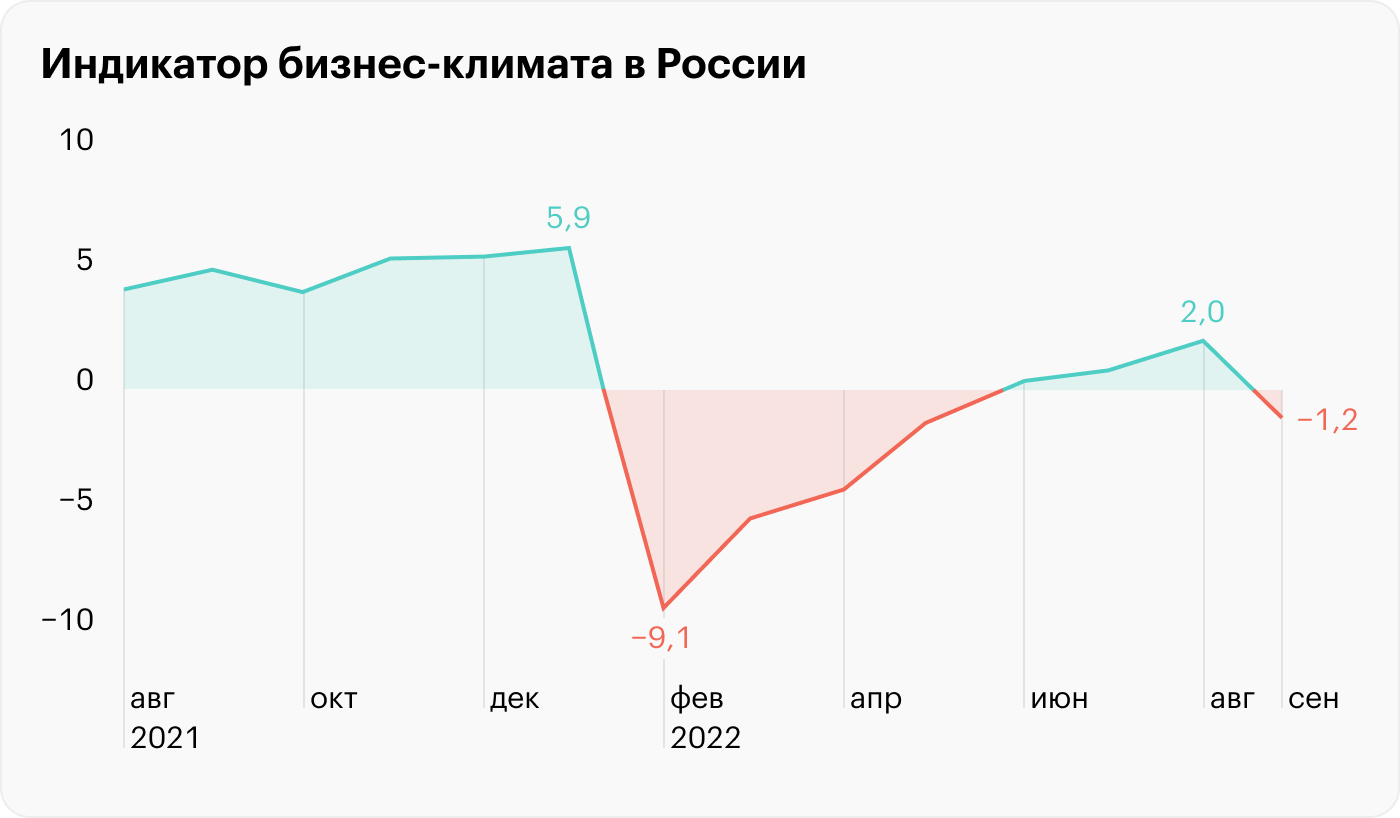 Источник: Банк России