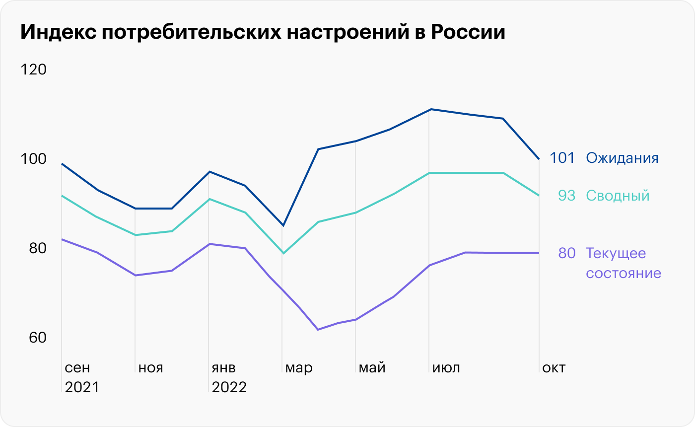 Источник: Банк России