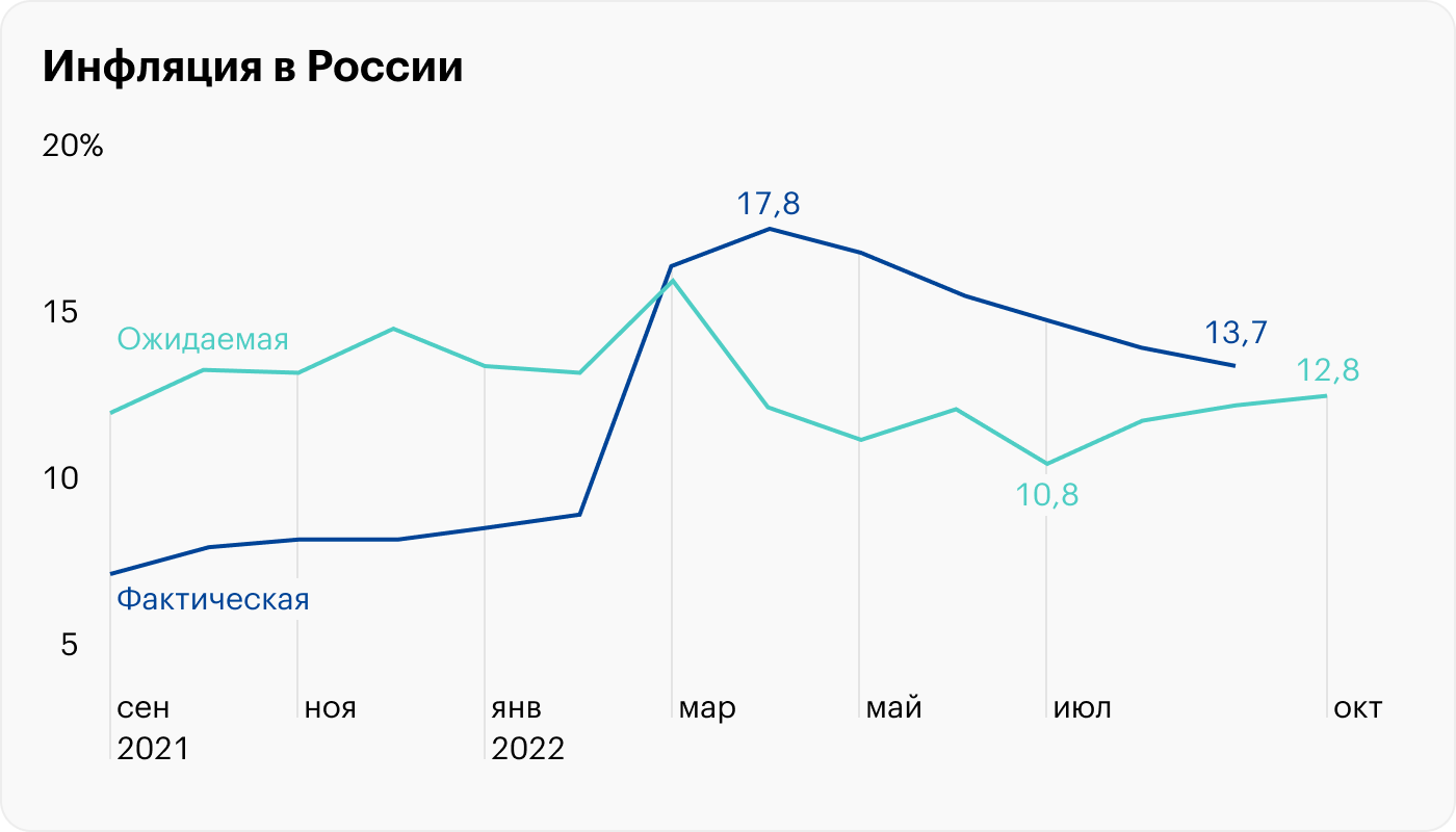 Источник: Банк России