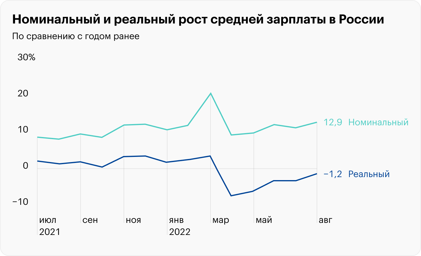 Источник: Росстат