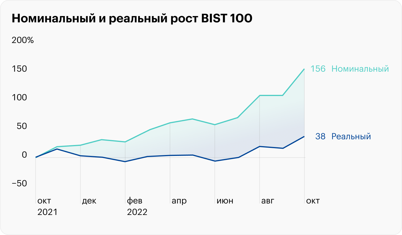 Источник: TradingView