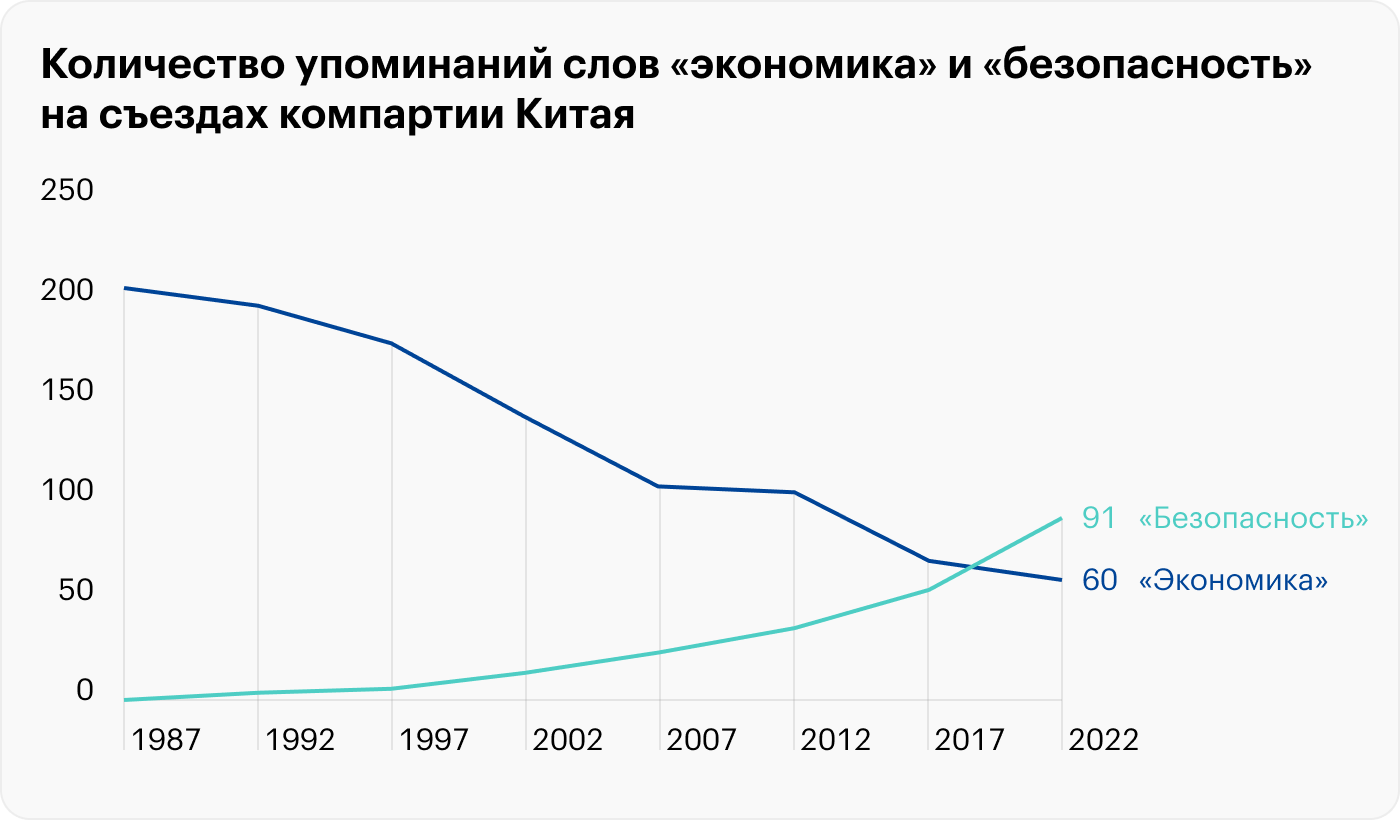 Источник: Bloomberg