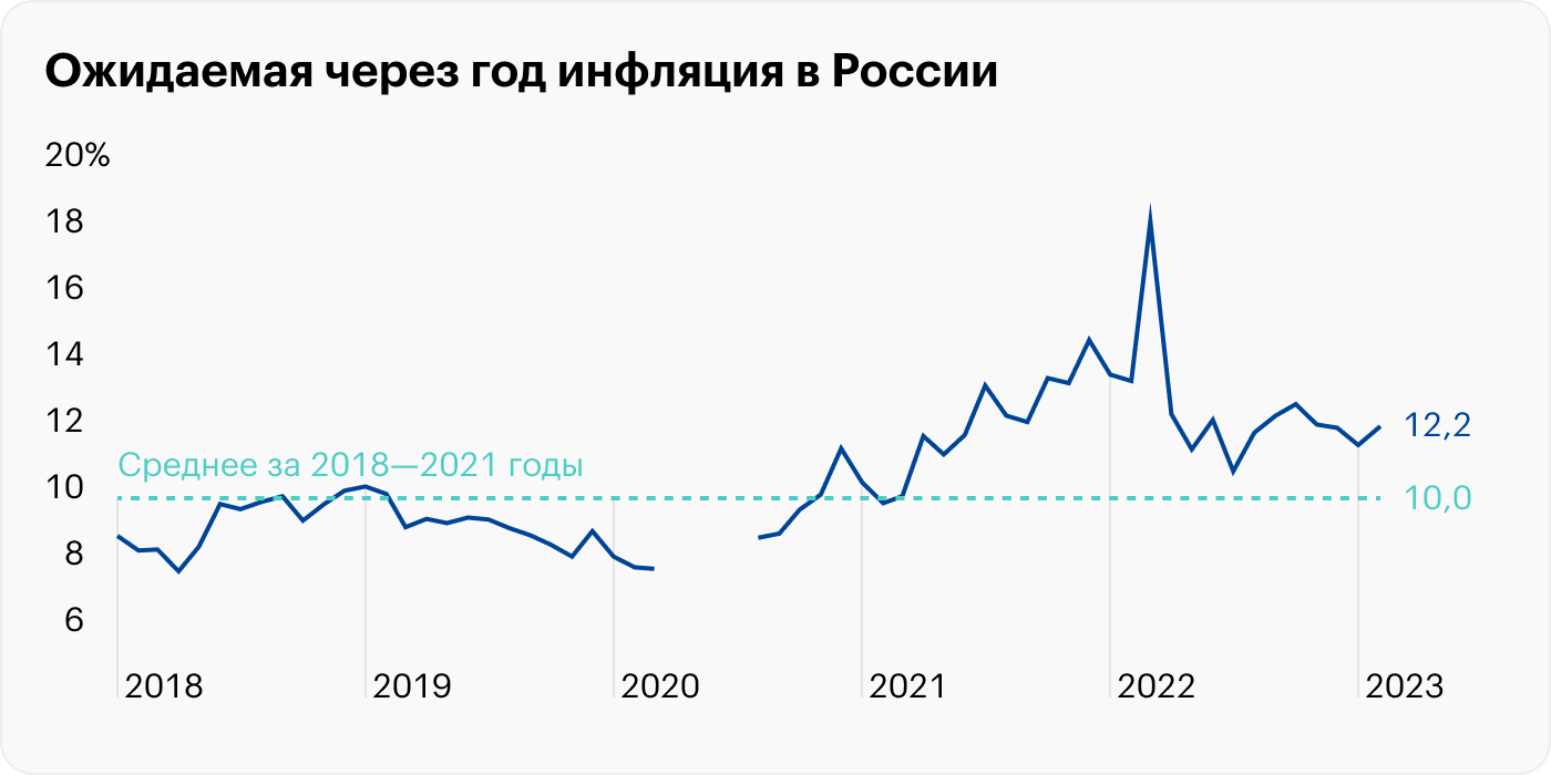 Источник: Банк России