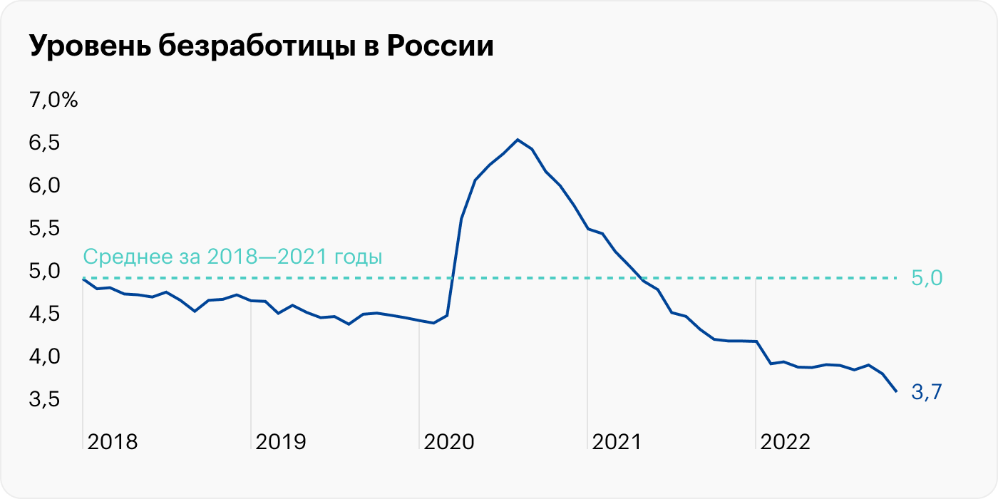 Источник: Банк России