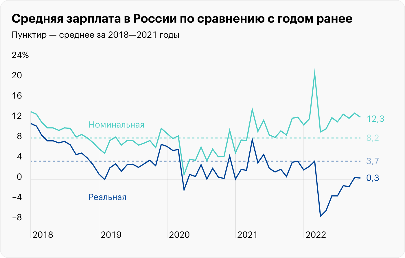 Источник: Росстат