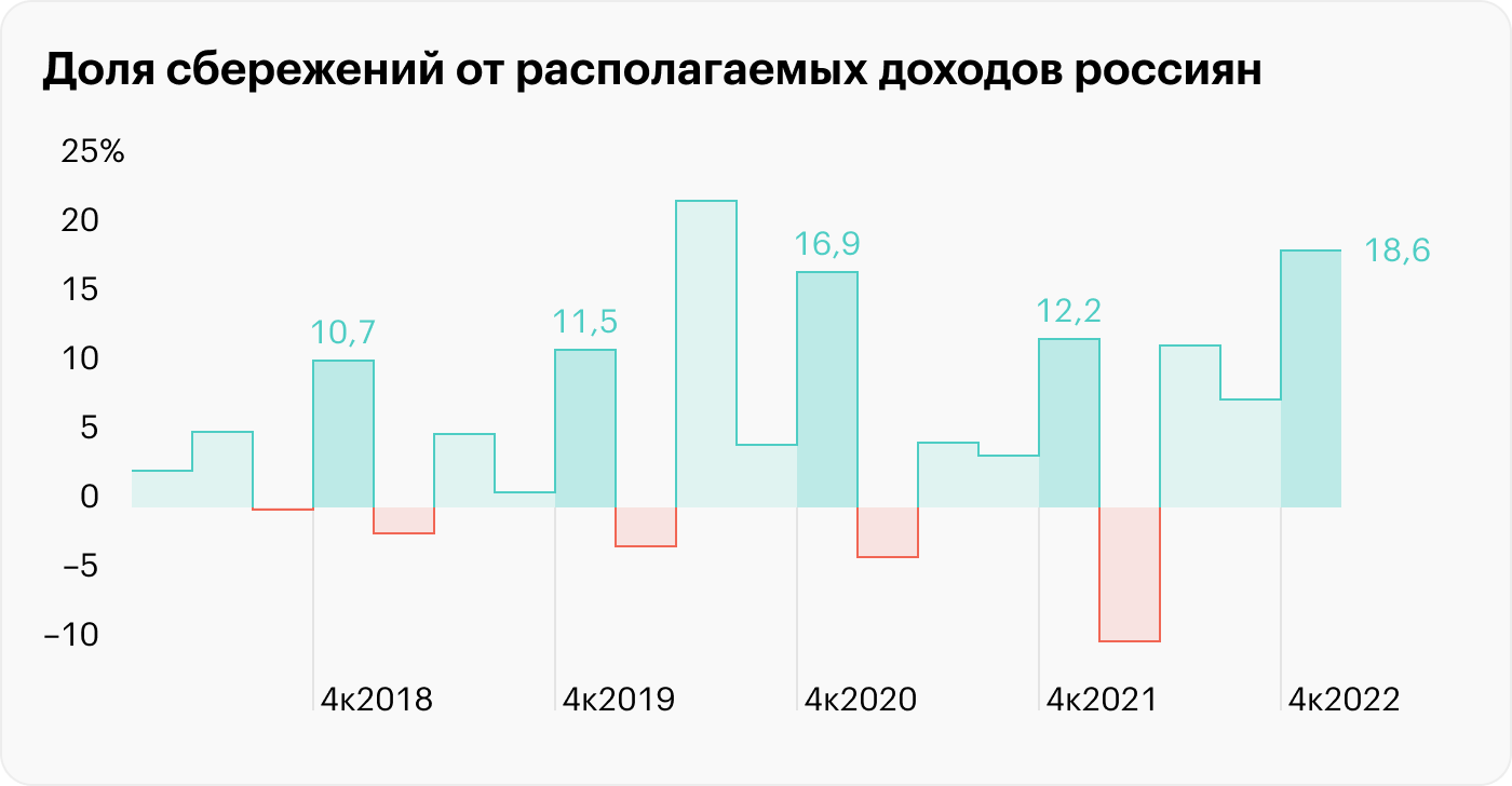 Источник: Росстат