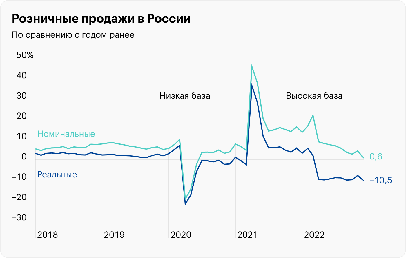 Источник: Росстат