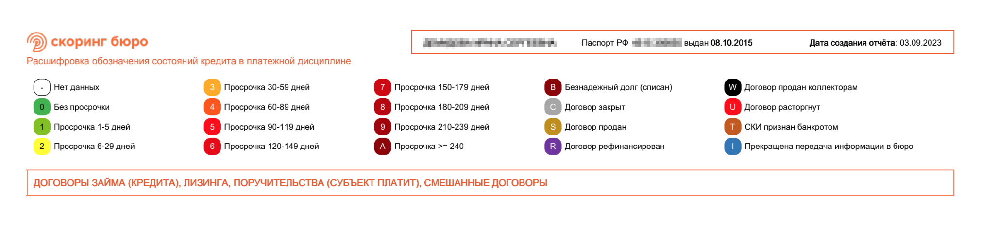 Так обозначены просрочки в отчетах «Скоринг Бюро»