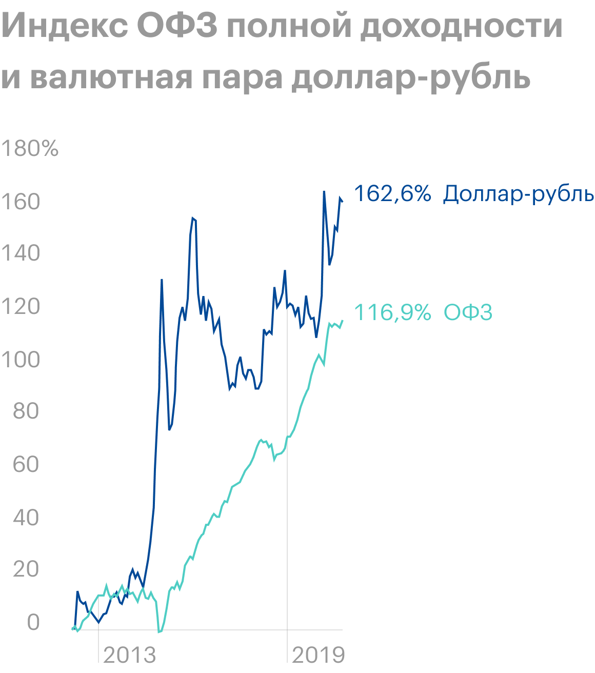 Источник: TradingView