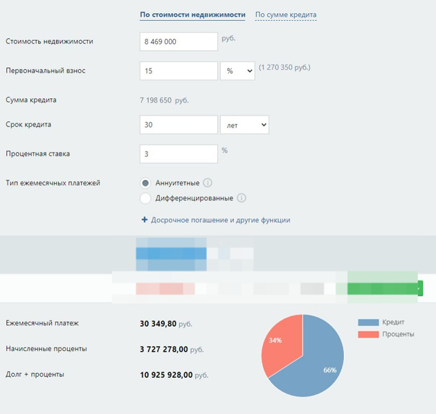 Точные расчеты по ипотеке