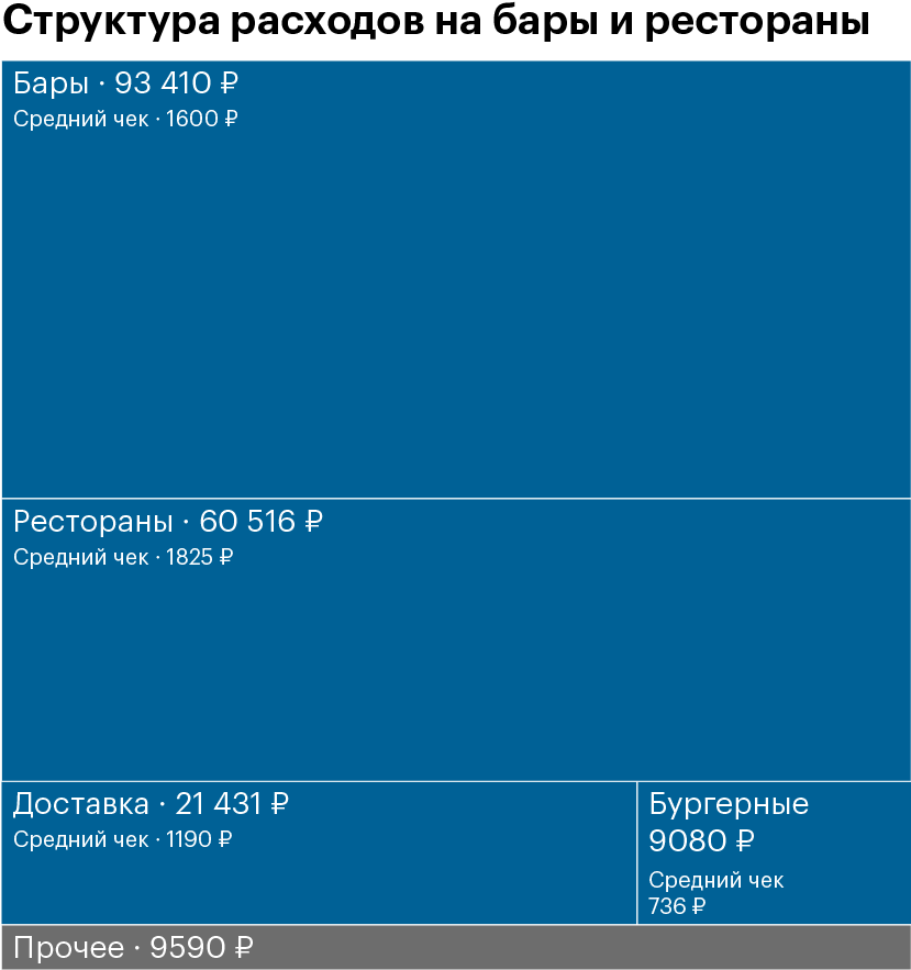 Суммарно расходы на алкоголь, бары и рестораны составили полмиллиона рублей! Полмиллиона, Карл!