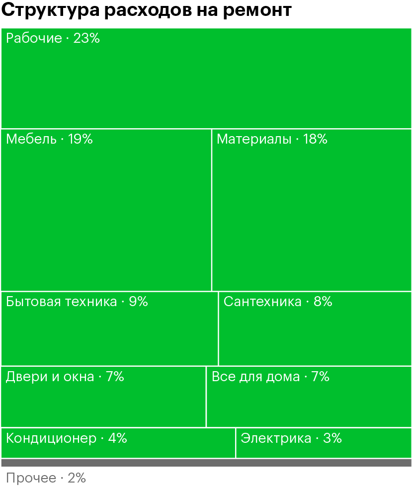 Всего 1 233 357 ₽